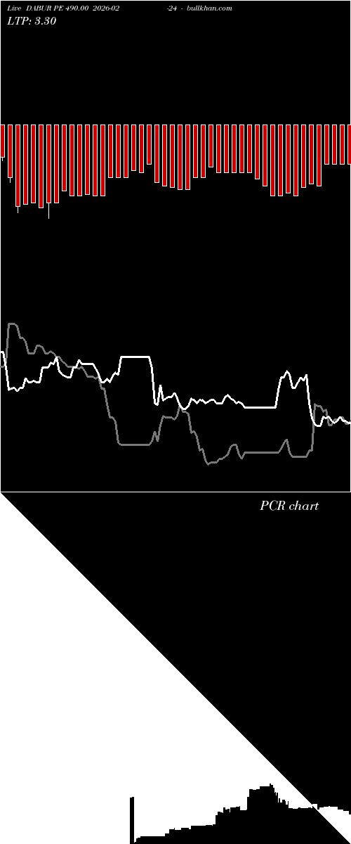  option chart DABUR PE 490.00 2026-02-24 