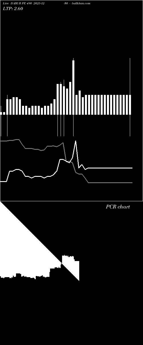  option chart DABUR PE 490 2025-12-30 