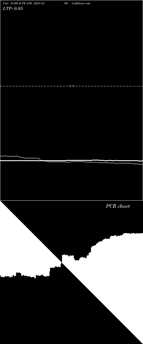  option chart DABUR PE 490 2025-12-30 