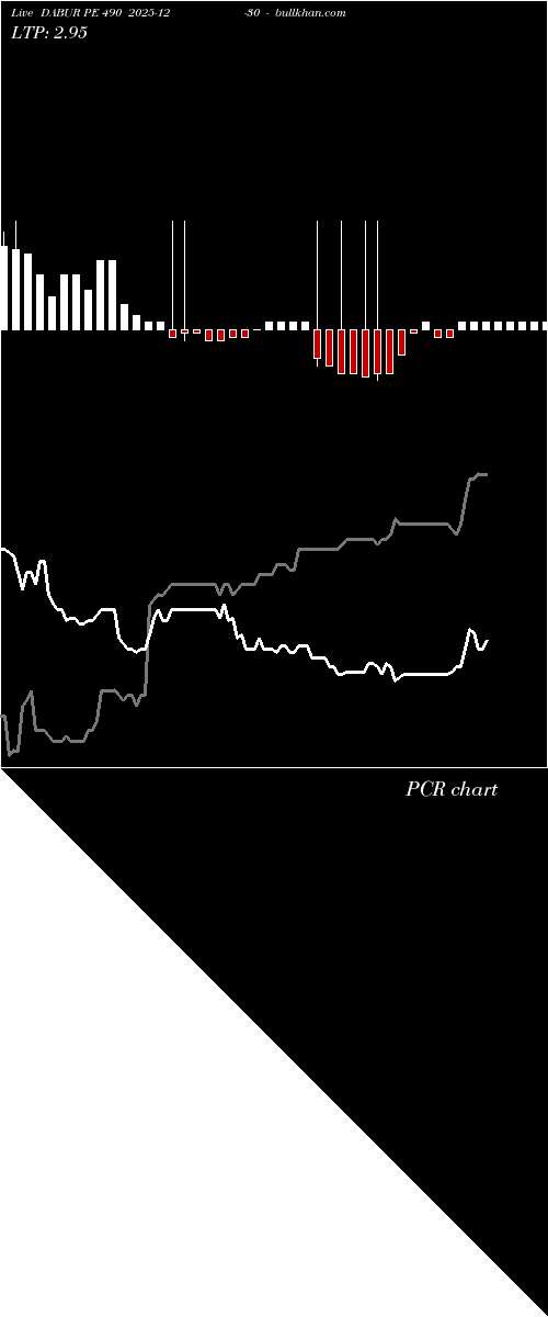  option chart DABUR PE 490 2025-12-30 