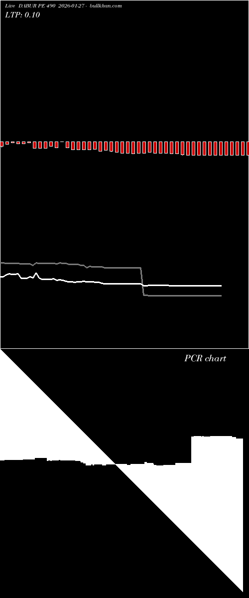  option chart DABUR PE 490 2026-01-27 