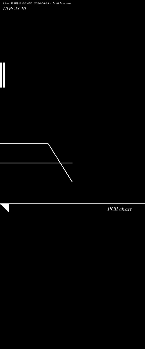  option chart DABUR PE 490 2026-04-28 