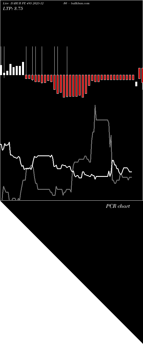  option chart DABUR PE 495 2025-12-30 