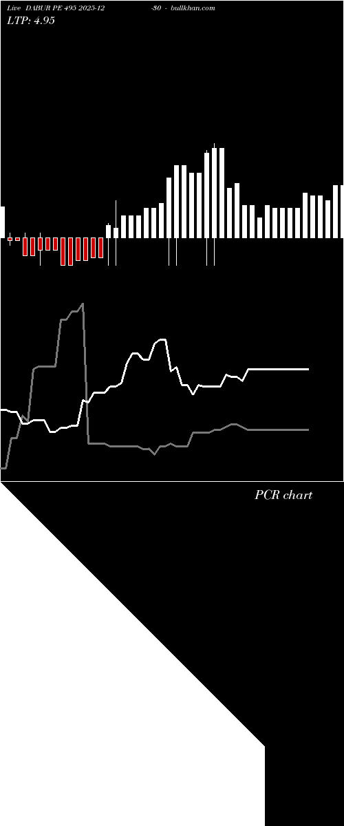  option chart DABUR PE 495 2025-12-30 