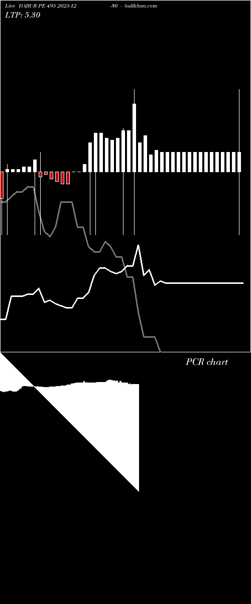  option chart DABUR PE 495 2025-12-30 