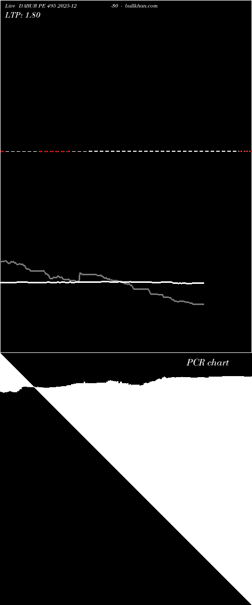  option chart DABUR PE 495 2025-12-30 
