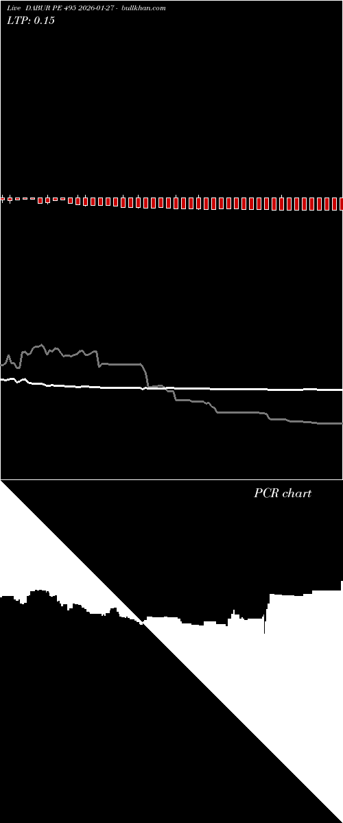  option chart DABUR PE 495 2026-01-27 