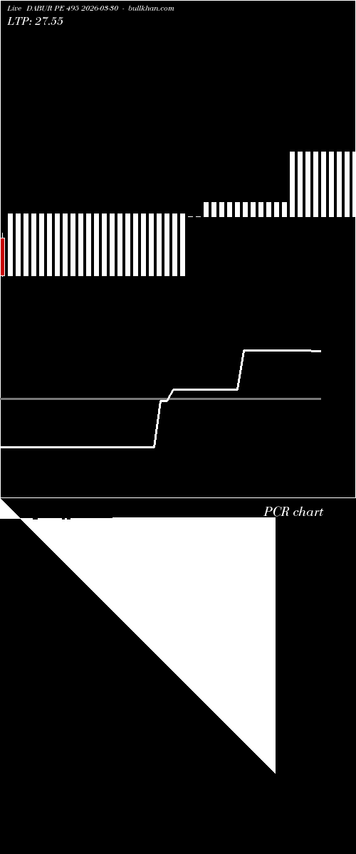  option chart DABUR PE 495 2026-03-30 