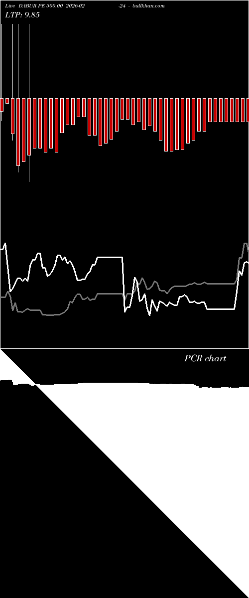  option chart DABUR PE 500.00 2026-02-24 