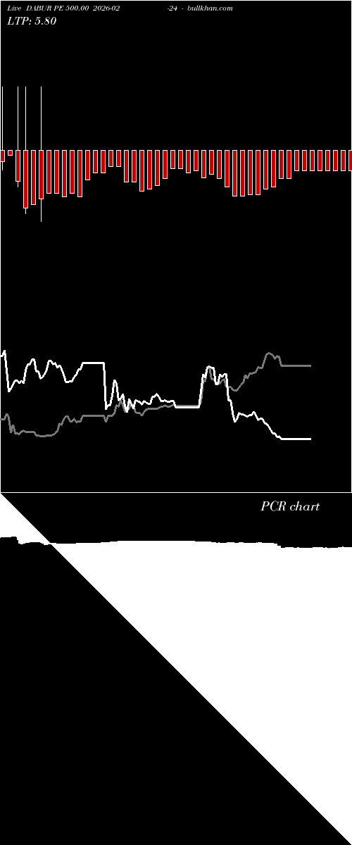  option chart DABUR PE 500.00 2026-02-24 