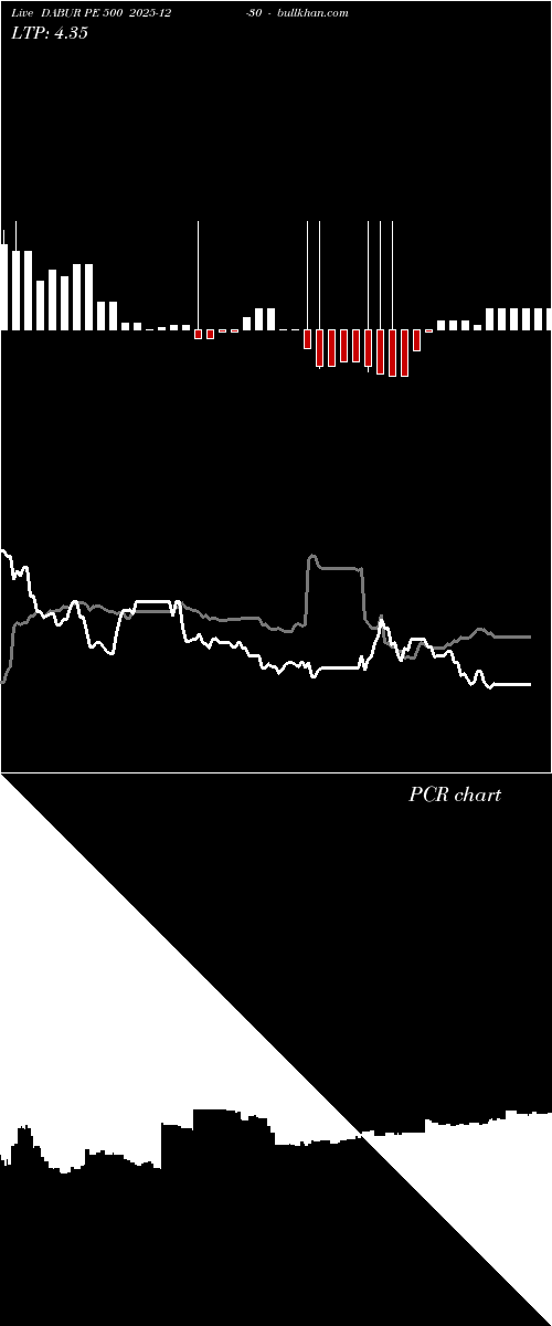  option chart DABUR PE 500 2025-12-30 