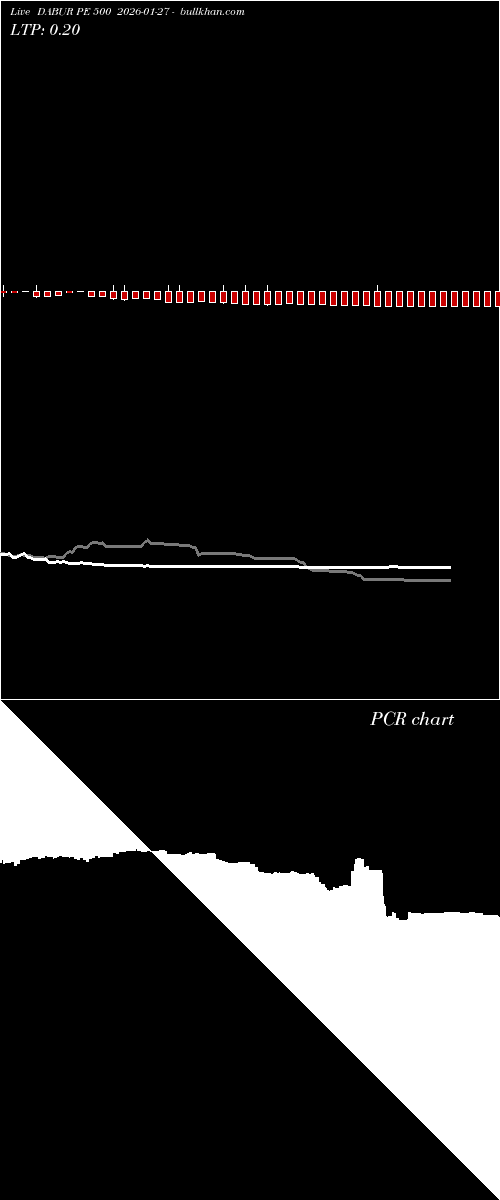  option chart DABUR PE 500 2026-01-27 