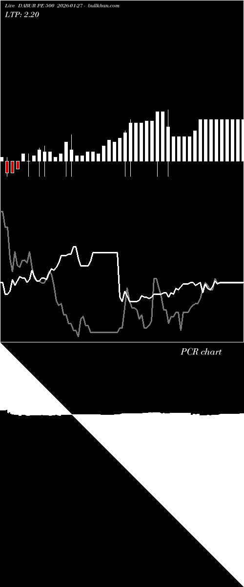  option chart DABUR PE 500 2026-01-27 