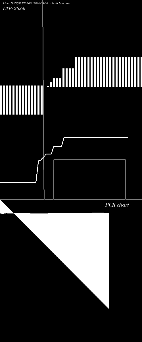  option chart DABUR PE 500 2026-03-30 