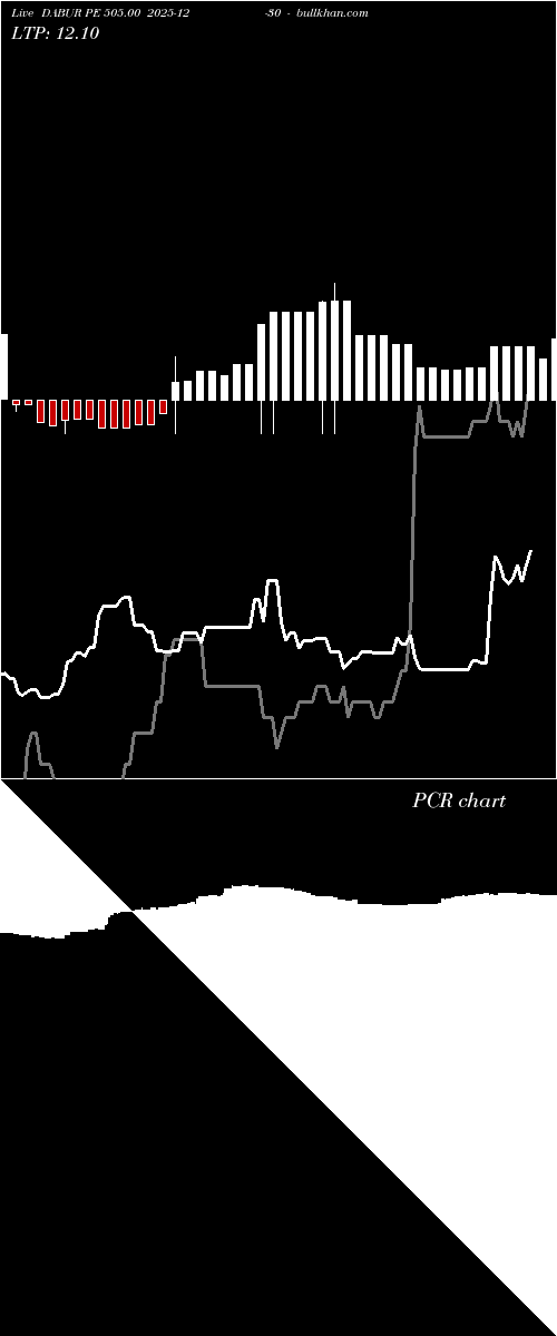  option chart DABUR PE 505.00 2025-12-30 