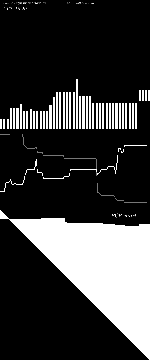  option chart DABUR PE 505 2025-12-30 