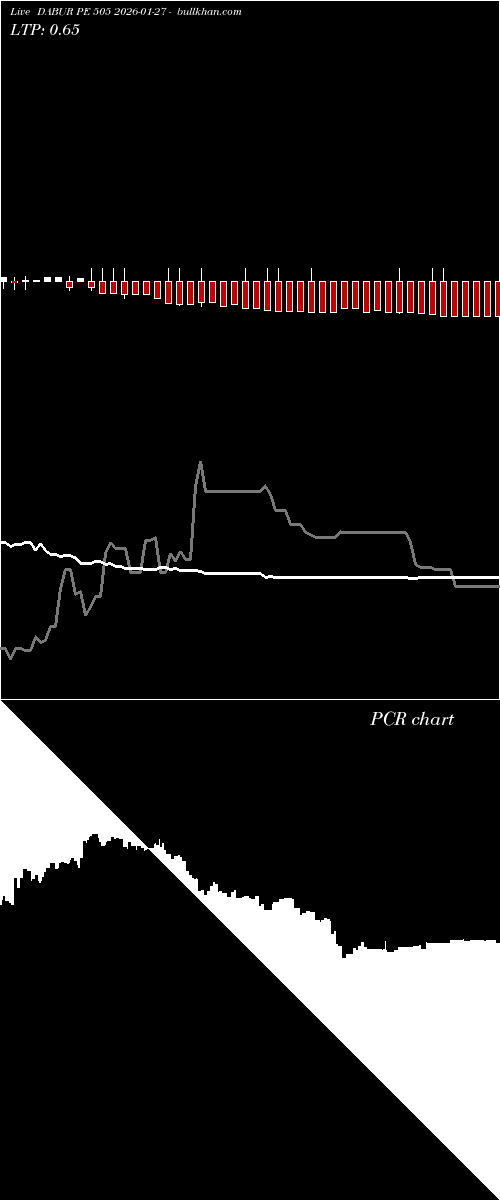  option chart DABUR PE 505 2026-01-27 