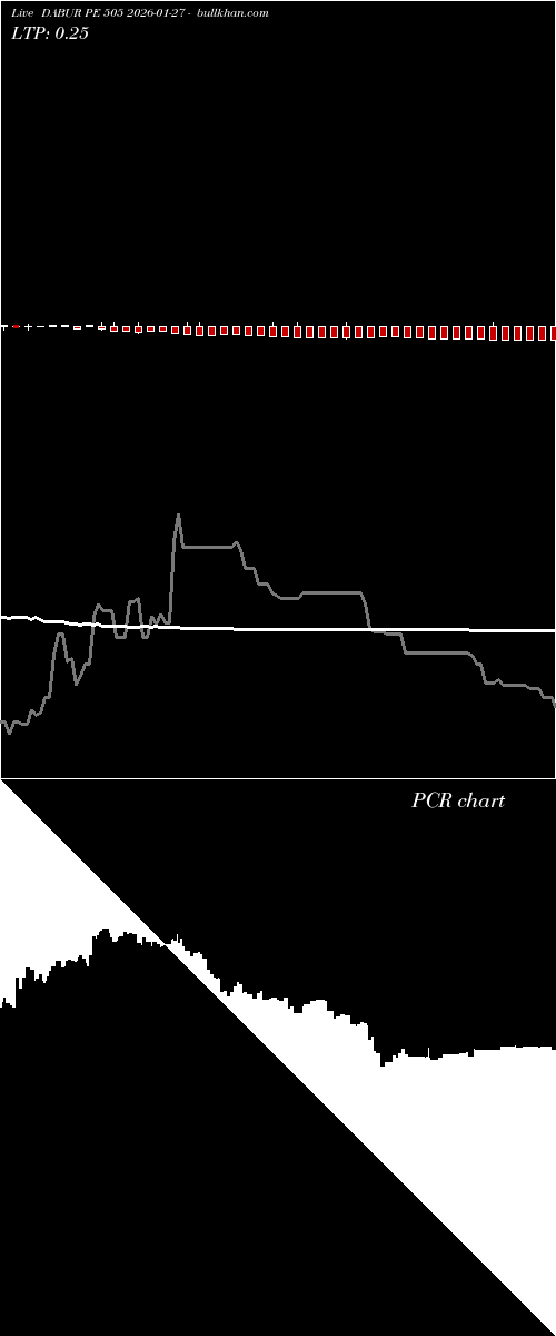  option chart DABUR PE 505 2026-01-27 