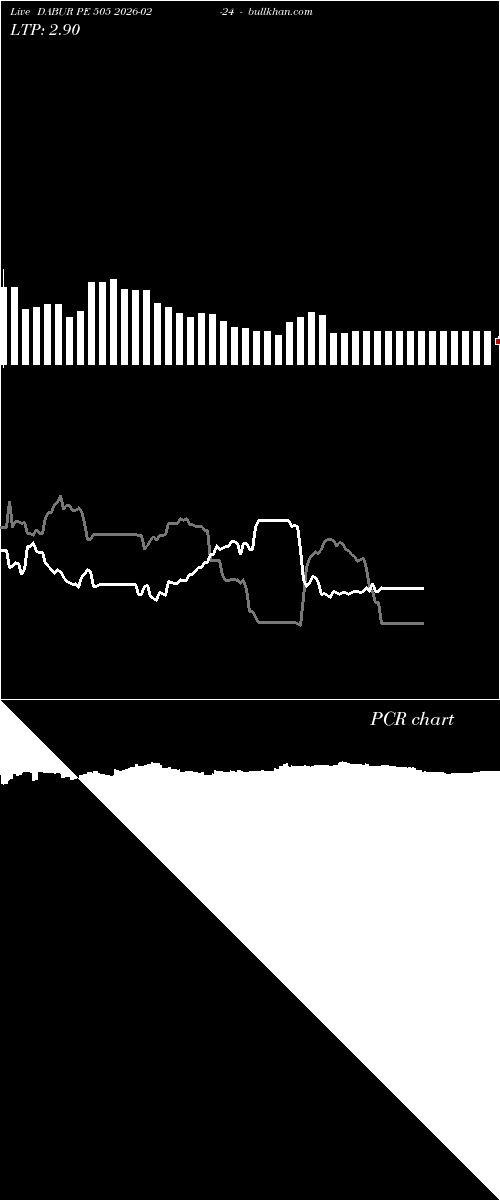  option chart DABUR PE 505 2026-02-24 