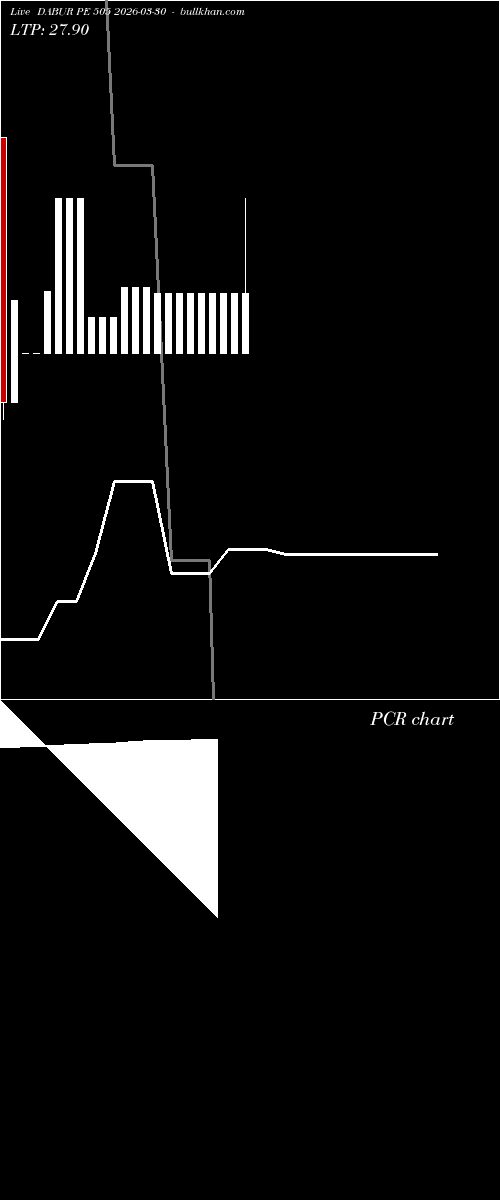  option chart DABUR PE 505 2026-03-30 