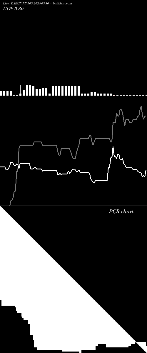  option chart DABUR PE 505 2026-03-30 