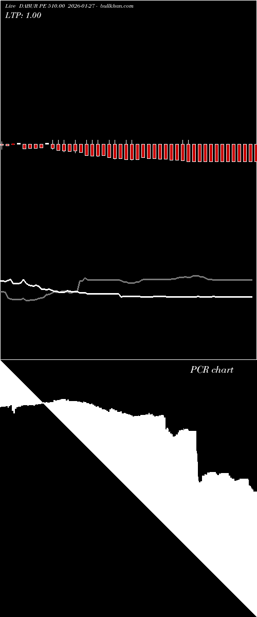  option chart DABUR PE 510.00 2026-01-27 