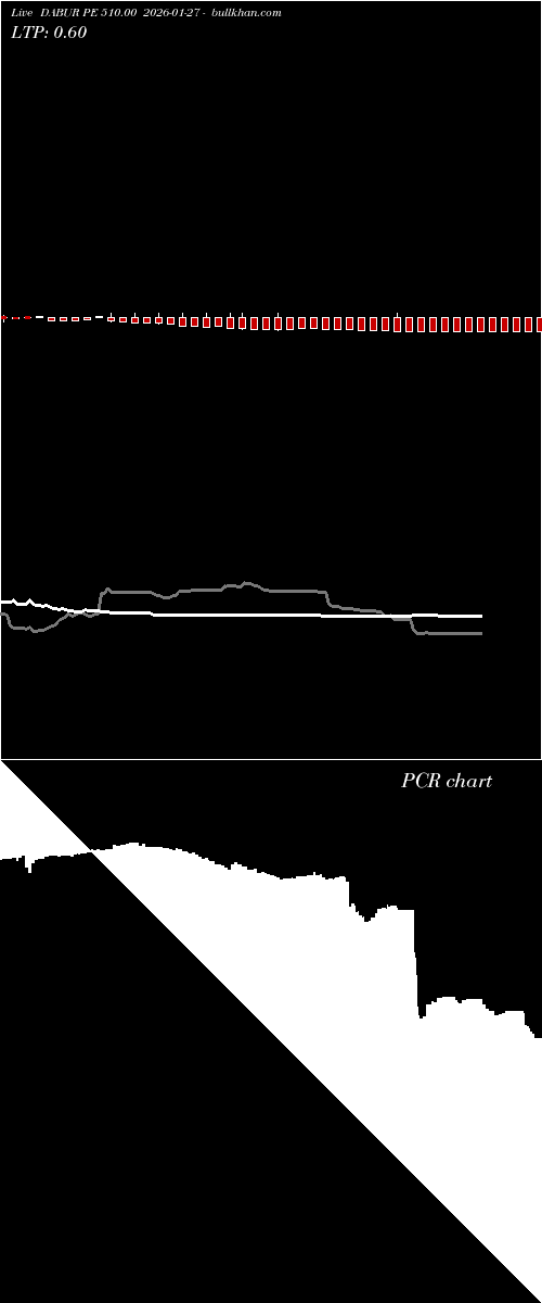  option chart DABUR PE 510.00 2026-01-27 
