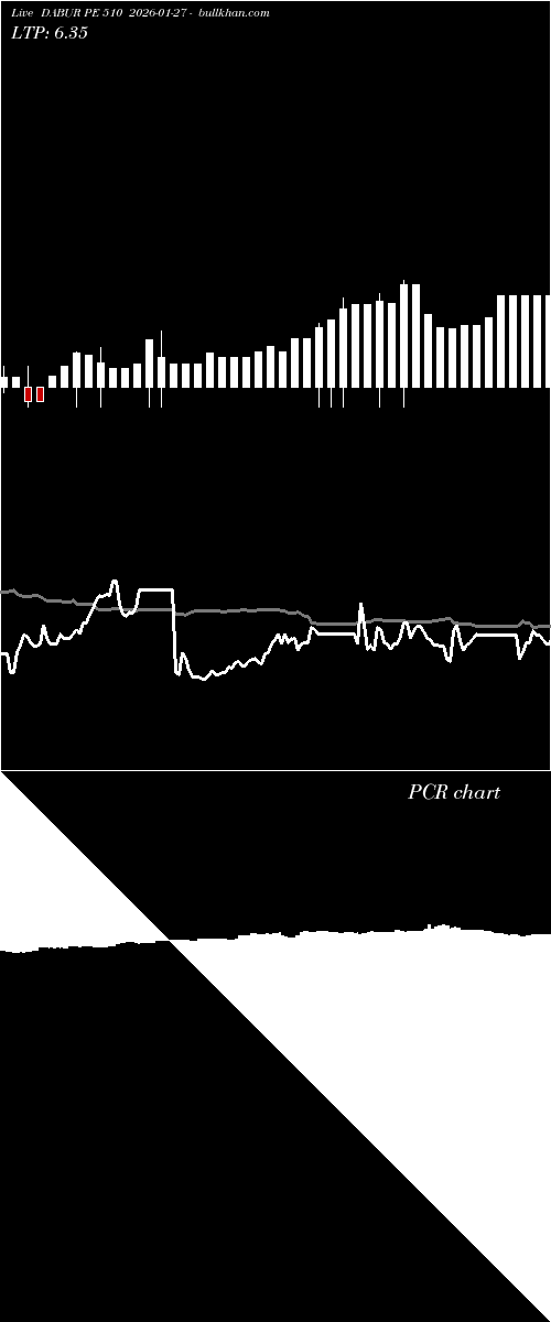  option chart DABUR PE 510 2026-01-27 