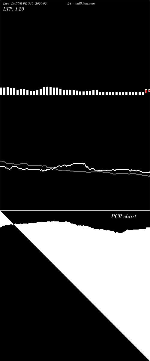  option chart DABUR PE 510 2026-02-24 