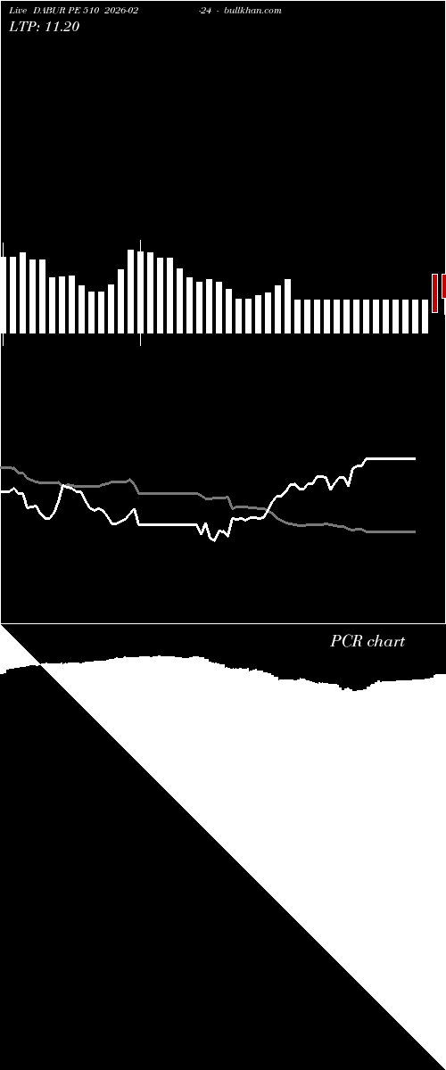  option chart DABUR PE 510 2026-02-24 