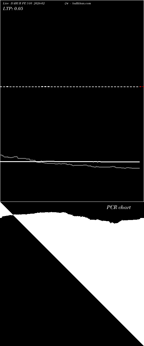  option chart DABUR PE 510 2026-02-24 
