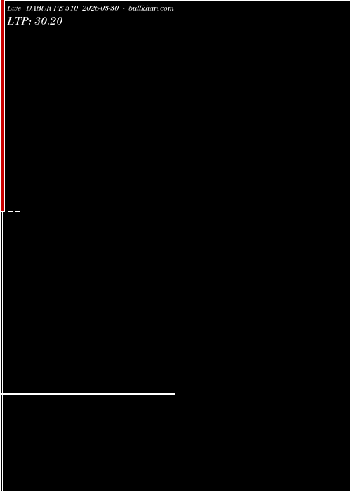  option chart DABUR PE 510 2026-03-30 