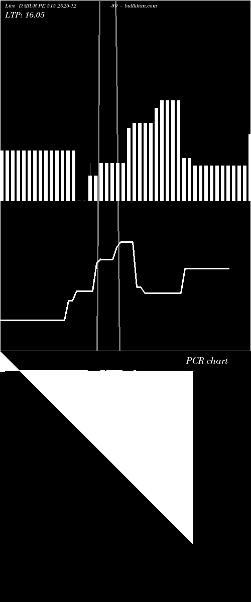  option chart DABUR PE 515 2025-12-30 