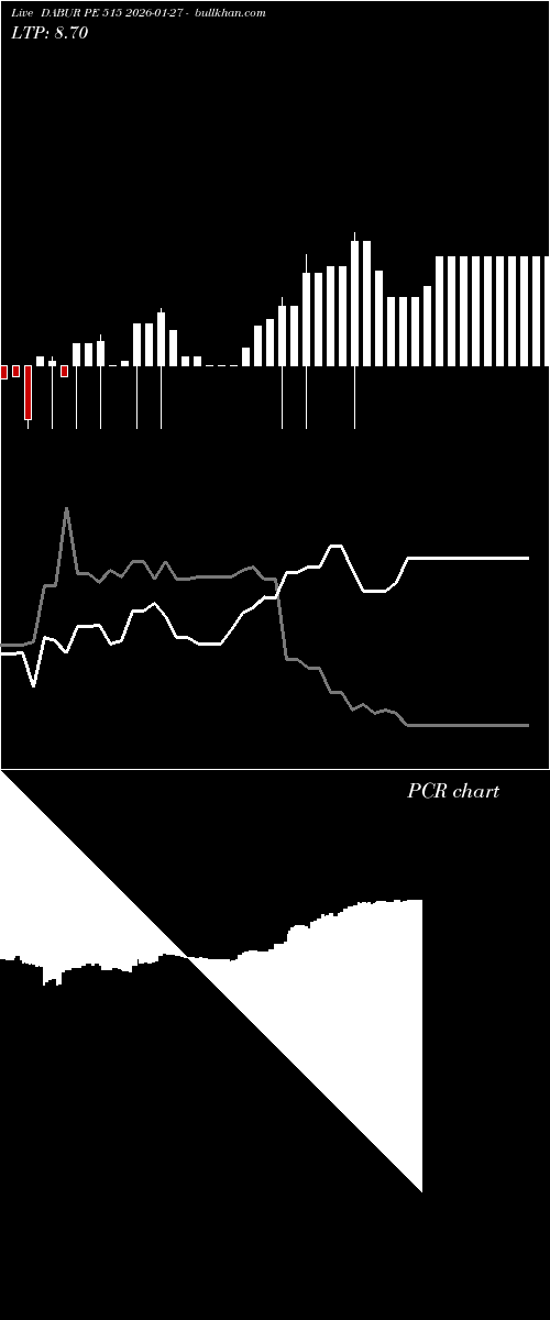  option chart DABUR PE 515 2026-01-27 