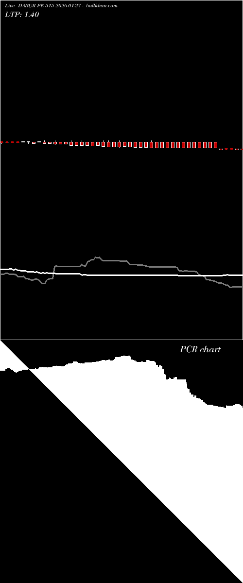  option chart DABUR PE 515 2026-01-27 
