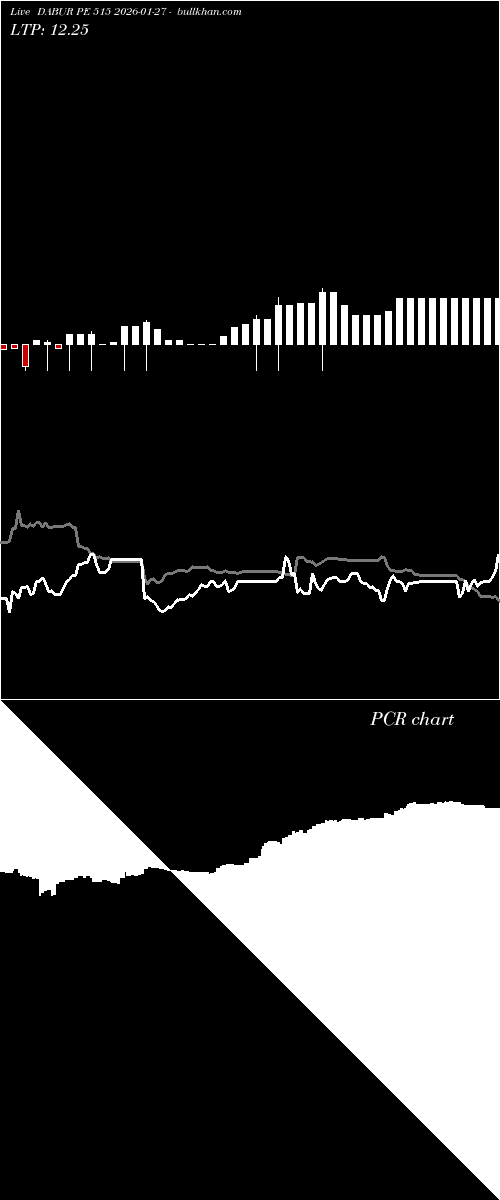  option chart DABUR PE 515 2026-01-27 