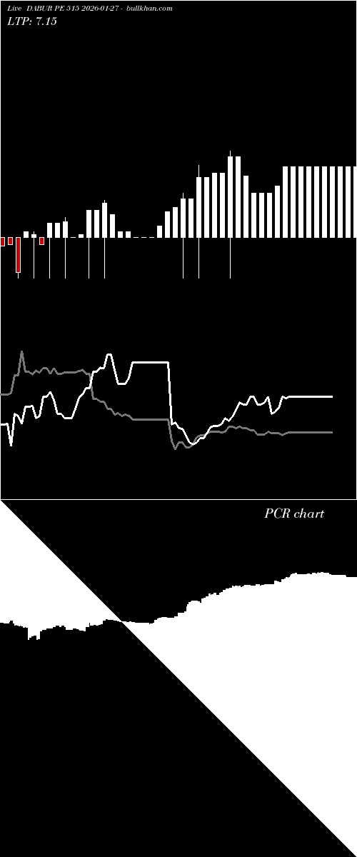  option chart DABUR PE 515 2026-01-27 