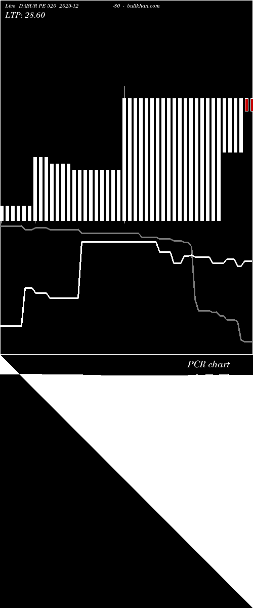  option chart DABUR PE 520 2025-12-30 