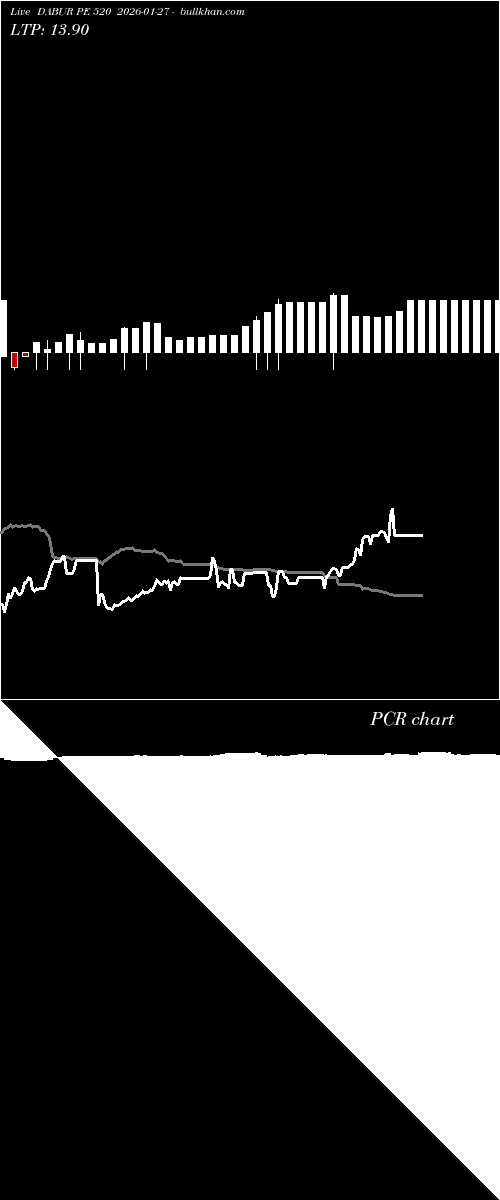  option chart DABUR PE 520 2026-01-27 