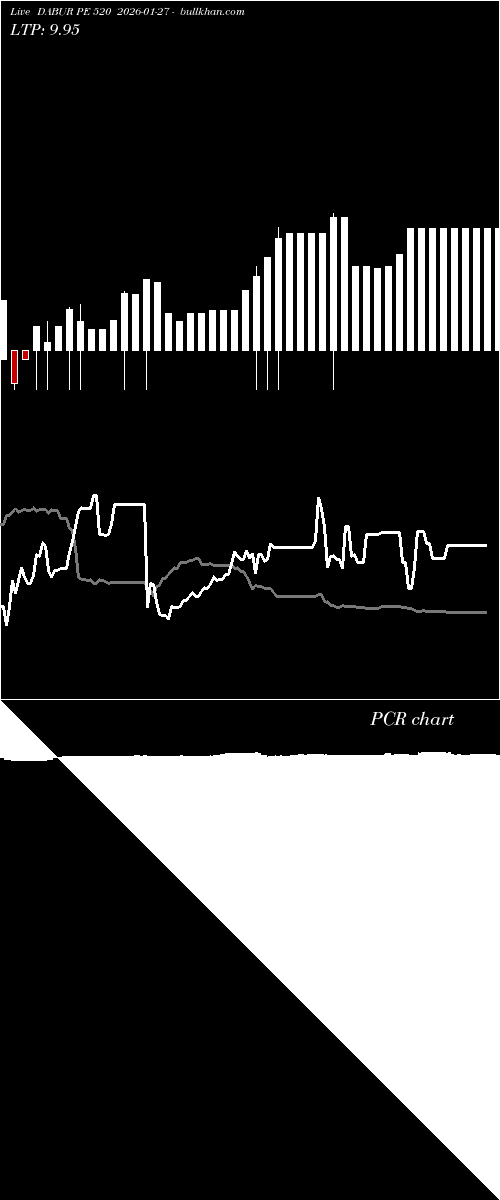  option chart DABUR PE 520 2026-01-27 