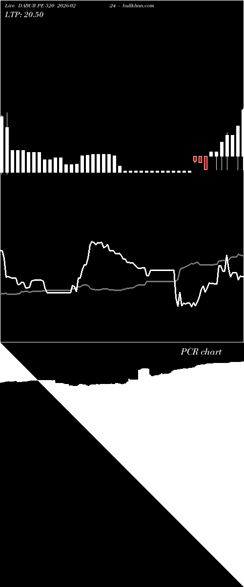  option chart DABUR PE 520 2026-02-24 