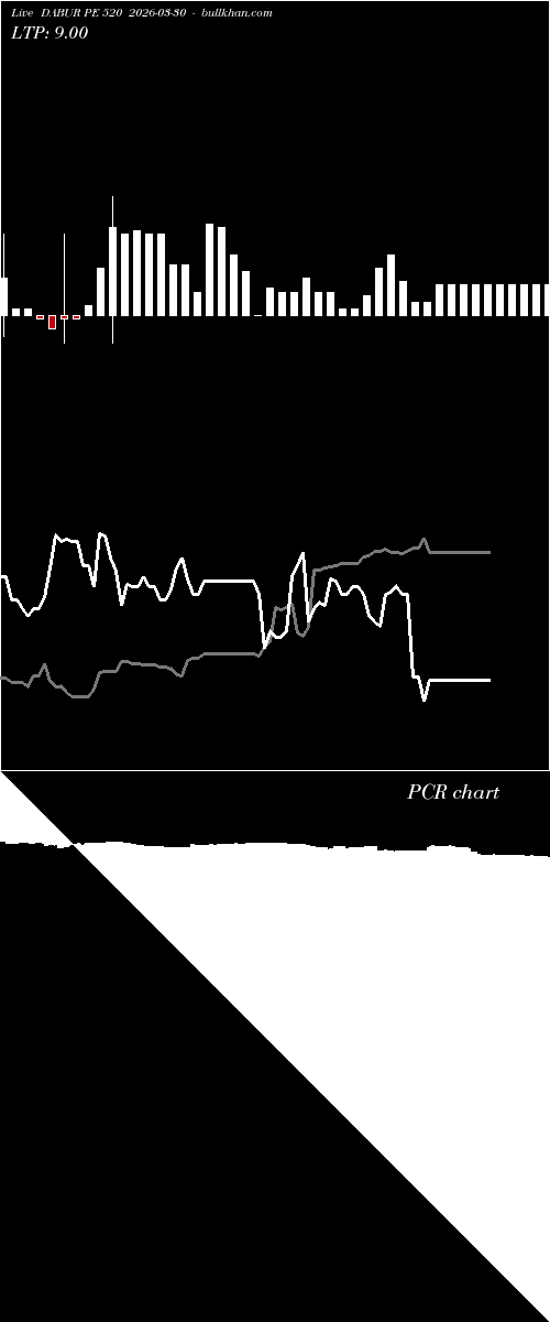  option chart DABUR PE 520 2026-03-30 
