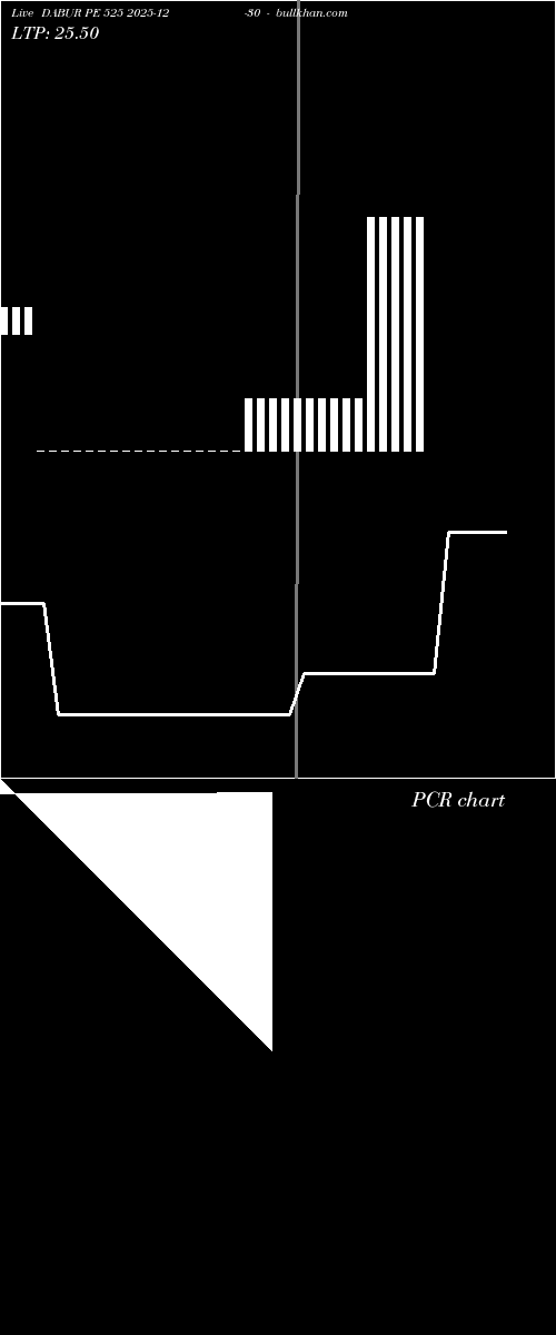  option chart DABUR PE 525 2025-12-30 