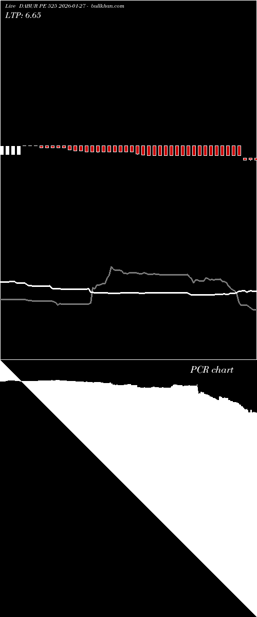  option chart DABUR PE 525 2026-01-27 