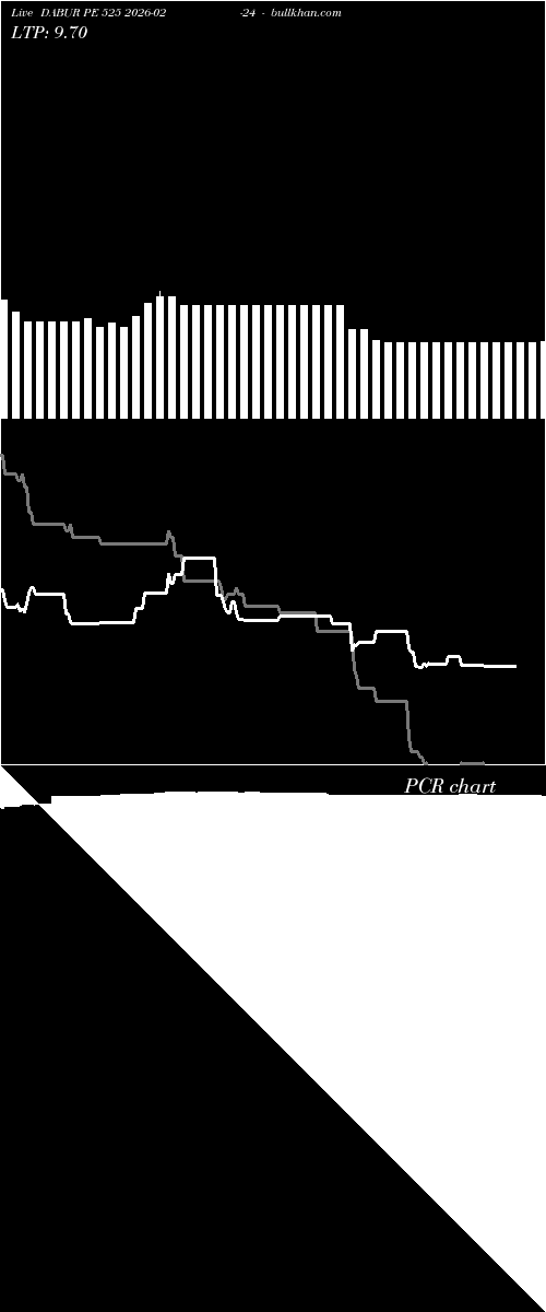  option chart DABUR PE 525 2026-02-24 