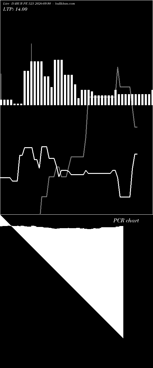  option chart DABUR PE 525 2026-03-30 