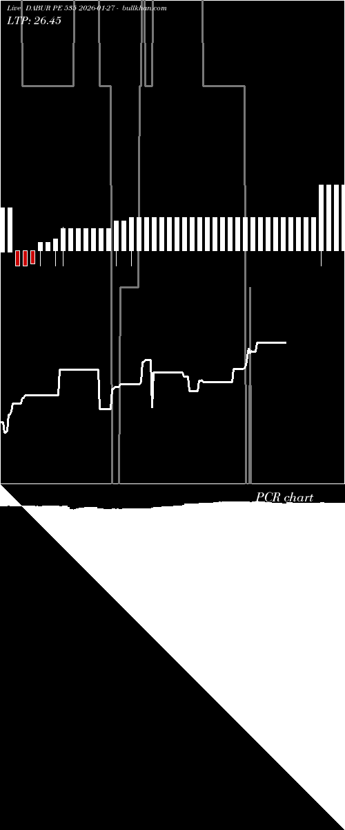  option chart DABUR PE 535 2026-01-27 