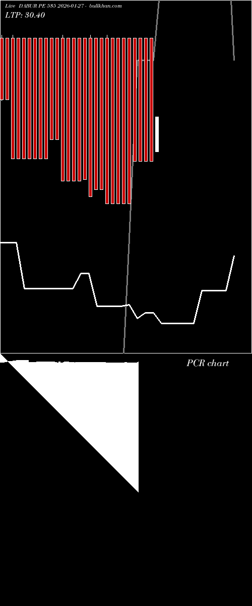  option chart DABUR PE 535 2026-01-27 