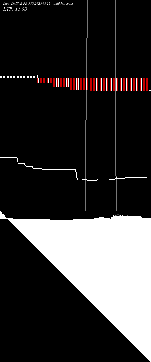  option chart DABUR PE 535 2026-01-27 