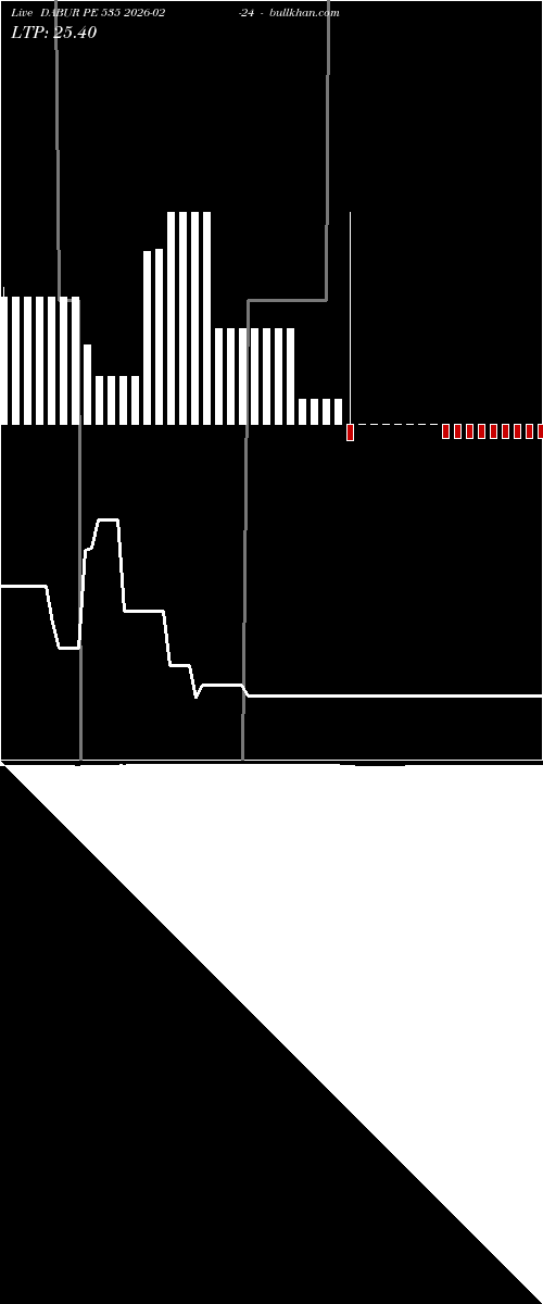  option chart DABUR PE 535 2026-02-24 